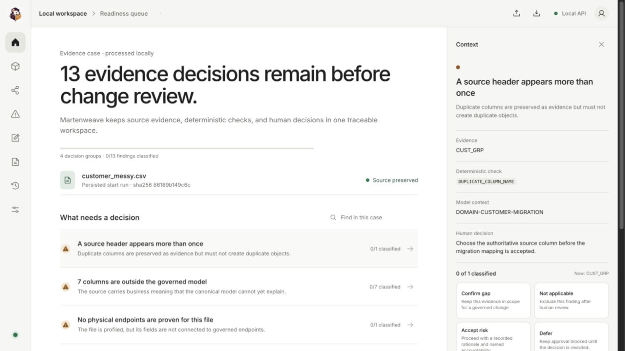 Martenweave Work Canvas showing 13 reviewable findings, four decision groups, and a human disposition panel for a local customer migration file