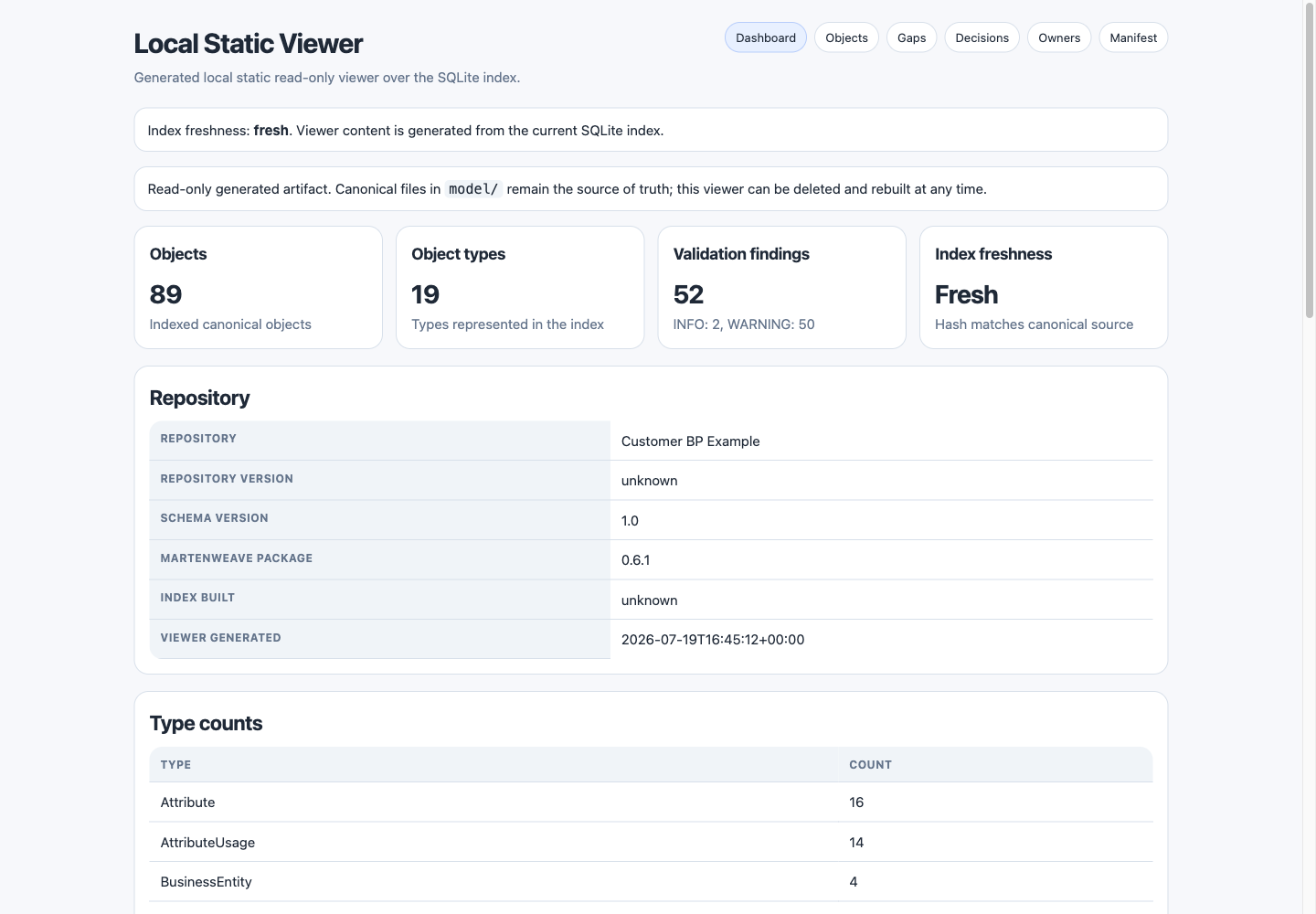 Synthetic Customer Business Partner model overview showing 89 indexed canonical objects and a fresh local index